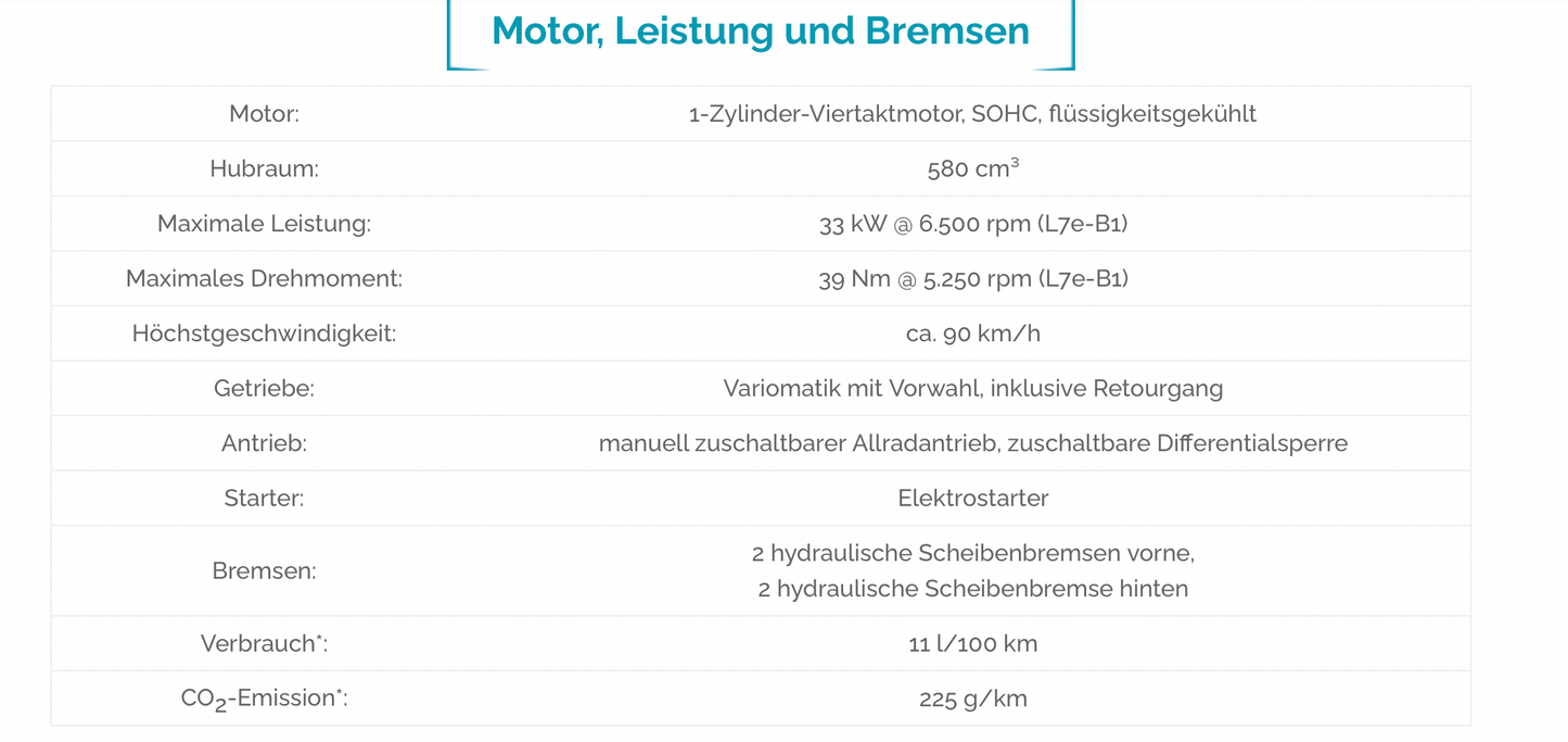 CFMOTO CFORCE 625 Touring Servo LOF