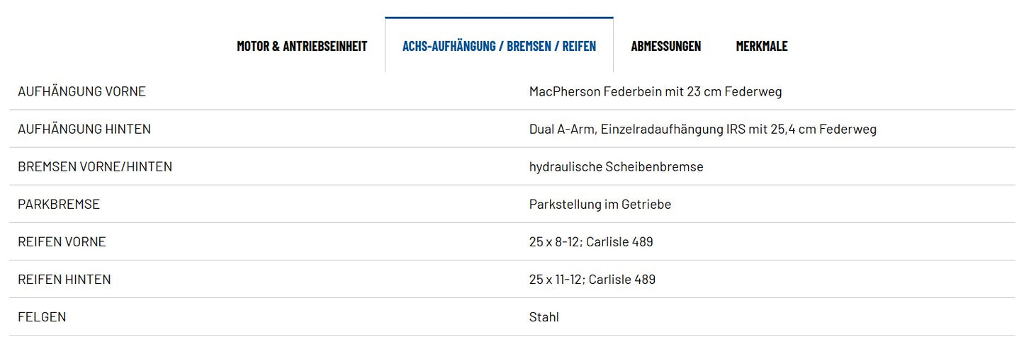 POLARIS RANGER SP 570  ( T1b / L7e )
