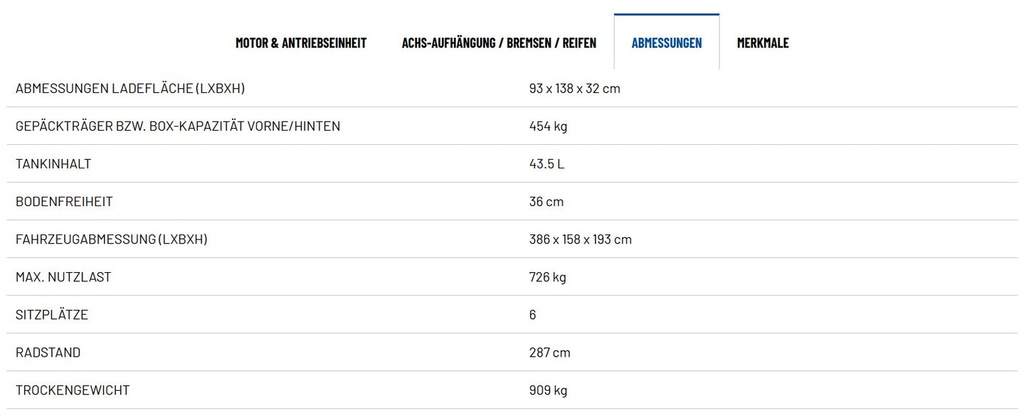RANGER CREW XP 1000 EPS Premium TRAKTOR (T1b)
