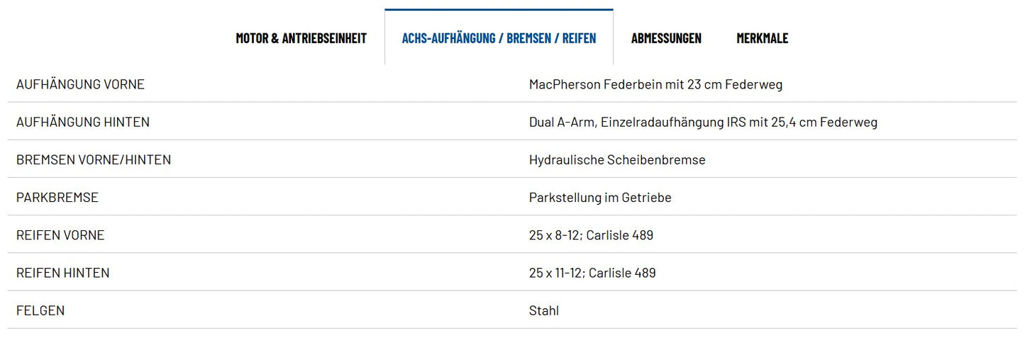 Ranger SP 570 EPS NORDIC PRO TRAKTOR FULL CAB ( T1b / T1a )